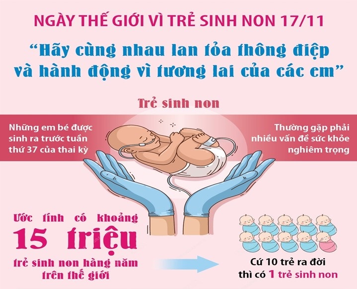 THIẾT THỰC HƯỞNG ỨNG NGÀY THẾ GIỚI VÌ TRẺ SINH NON (17/11)