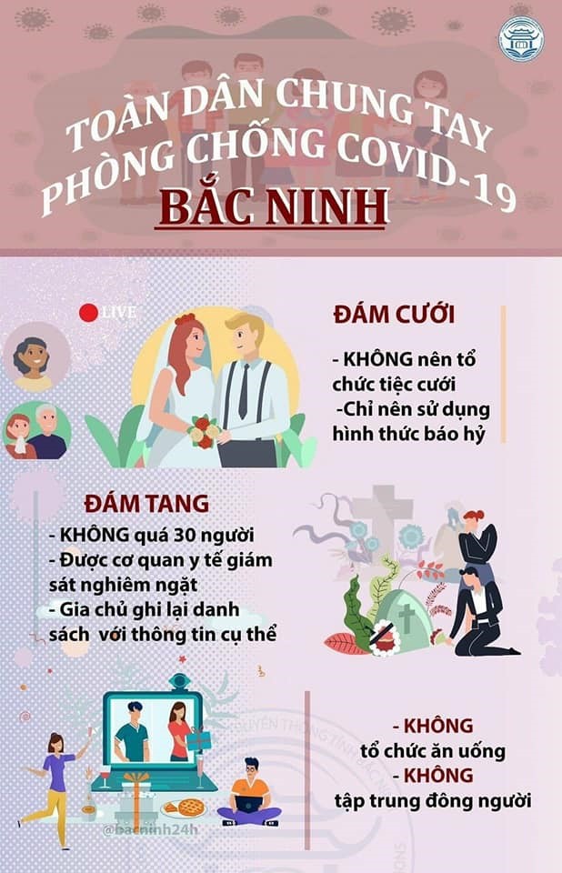 CÁC QUY ĐỊNH PHÒNG, CHỐNG DỊCH COVID-19 TRÊN  ĐỊA BÀN TỈNH BẮC NINH