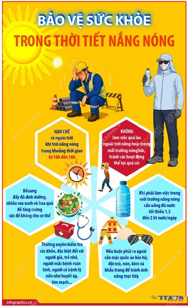 BẢO VỆ SỨC KHỎE TRONG THỜI TIẾT NẮNG NÓNG