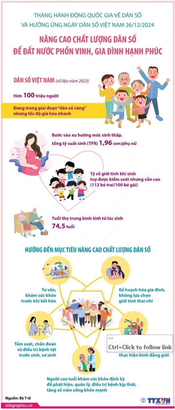 NGÀY DÂN SỐ VIỆT NAM (26/12): NÂNG CAO CHẤT LƯỢNG DÂN SỐ ĐỂ ĐẤT NƯỚC PHỒN VINH, GIA ĐÌNH HẠNH PHÚC