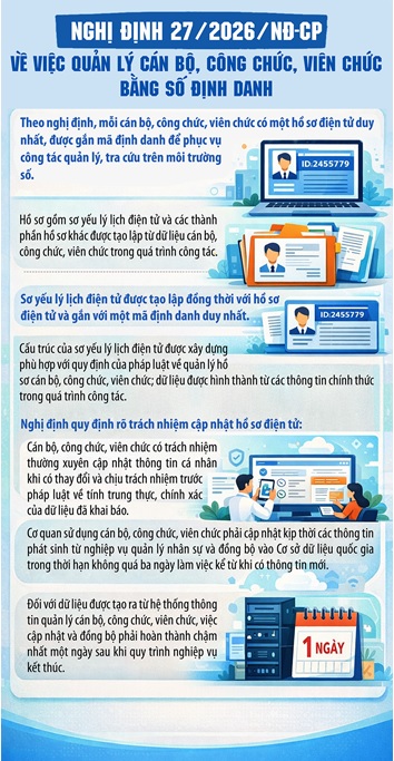 CÁN BỘ, CÔNG CHỨC, VIÊN CHỨC SẼ ĐƯỢC QUẢN LÝ BẰNG SỐ ĐỊNH DANH TỪ 1/7