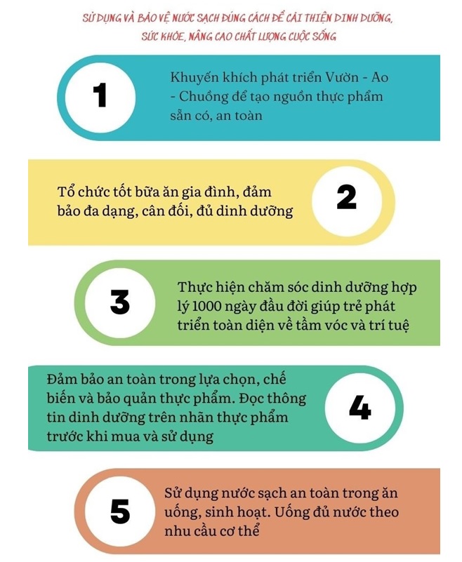 TUẦN LỄ “DINH DƯỠNG VÀ PHÁT TRIỂN”: SỬ DỤNG VÀ BẢO VỆ NƯỚC SẠCH ĐÚNG CÁCH.