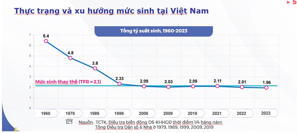 BỘ Y TẾ ĐỀ XUẤT KHÔNG KỶ LUẬT ĐỐI VỚI CÔNG CHỨC, ĐẢNG VIÊN SINH CON THỨ 3