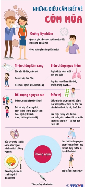 BỘ Y TẾ KHUYẾN CÁO PHÒNG BỆNH CÚM MÙA