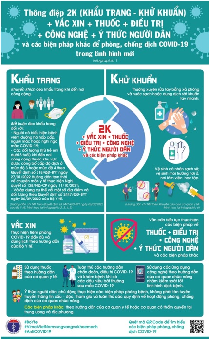 [Infographic]THÔNG ĐIỆP 2K  PHÒNG CHỐNG DỊCH COVID HIỆN NAY