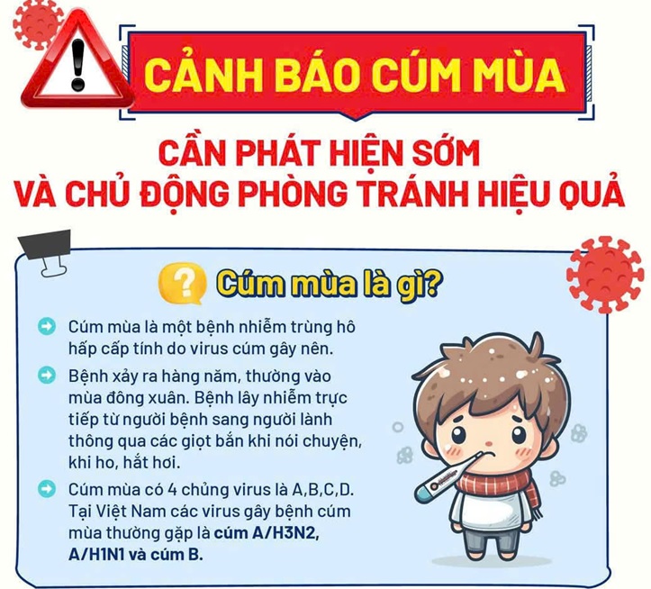 THÔNG TIN CẦN BIẾT VỀ BỆNH CÚM MÙA (BAO GỒM CẢ CÚM A VÀ B)