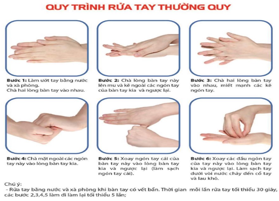 TẦM QUAN TRỌNG CỦA VỆ SINH TAY