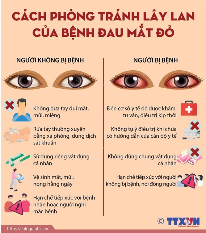 [Infographics] CÁCH PHÒNG TRÁNH LÂY LAN CỦA BỆNH ĐAU MẮT ĐỎ