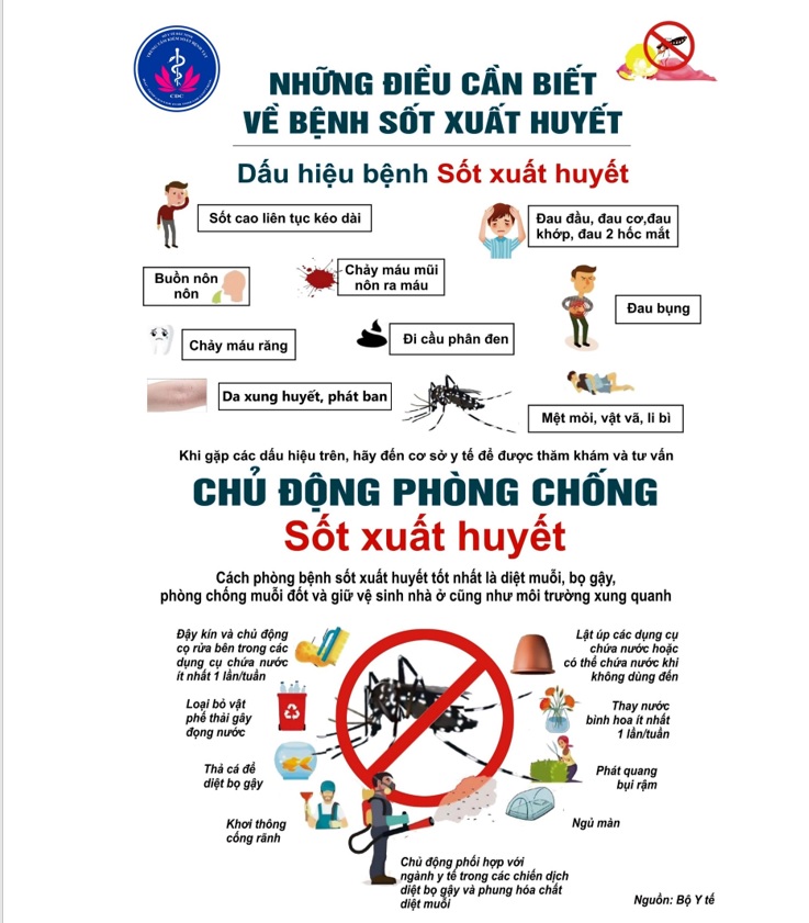 [Infographics] PHÒNG, CHỐNG DỊCH BỆNH SỐT XUẤT HUYẾT