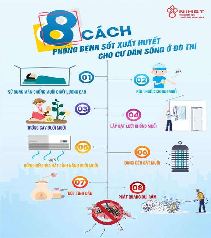 SỐT XUẤT HUYẾT CÓ DẤU HIỆU GIA TĂNG TP BẮC NINH TĂNG CƯỜNG HOẠT ĐỘNG PHÒNG CHỐNG DỊCH  