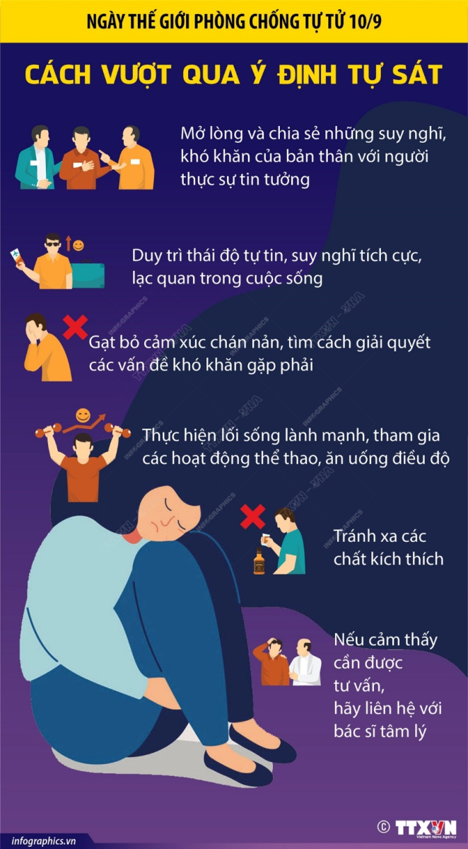 NGÀY THẾ GIỚI PHÒNG CHỐNG TỰ TỬ 10/9: CÁCH VƯỢT QUA Ý ĐỊNH TỰ SÁT NGÀY THẾ GIỚI PHÒNG CHỐNG TỰ TỬ 10/9: CÁCH VƯỢT QUA Ý ĐỊNH TỰ SÁT