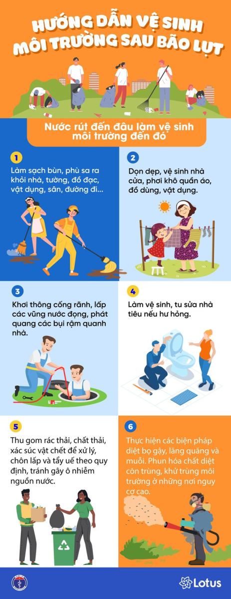 Hướng dẫn vệ sinh môi trường sau bão lụt
